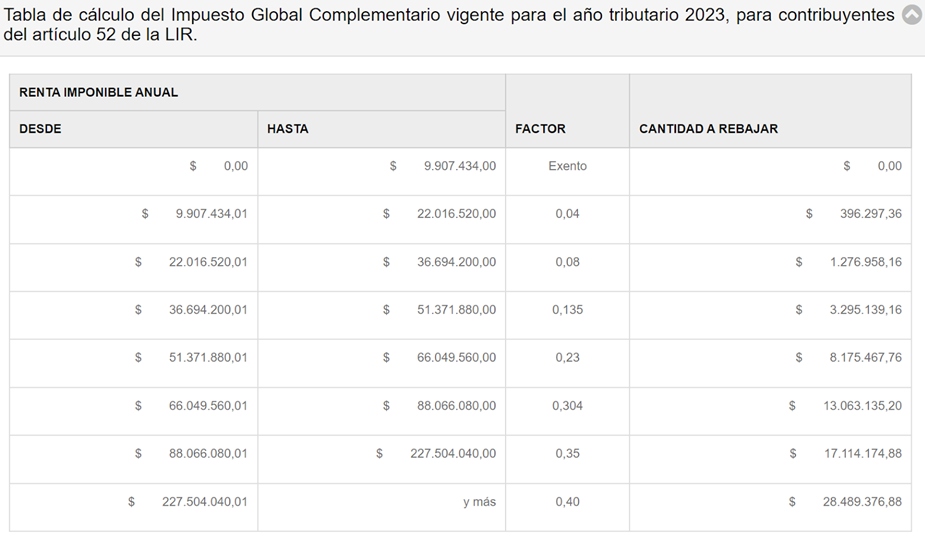 tabla de calculo global complementario 2023